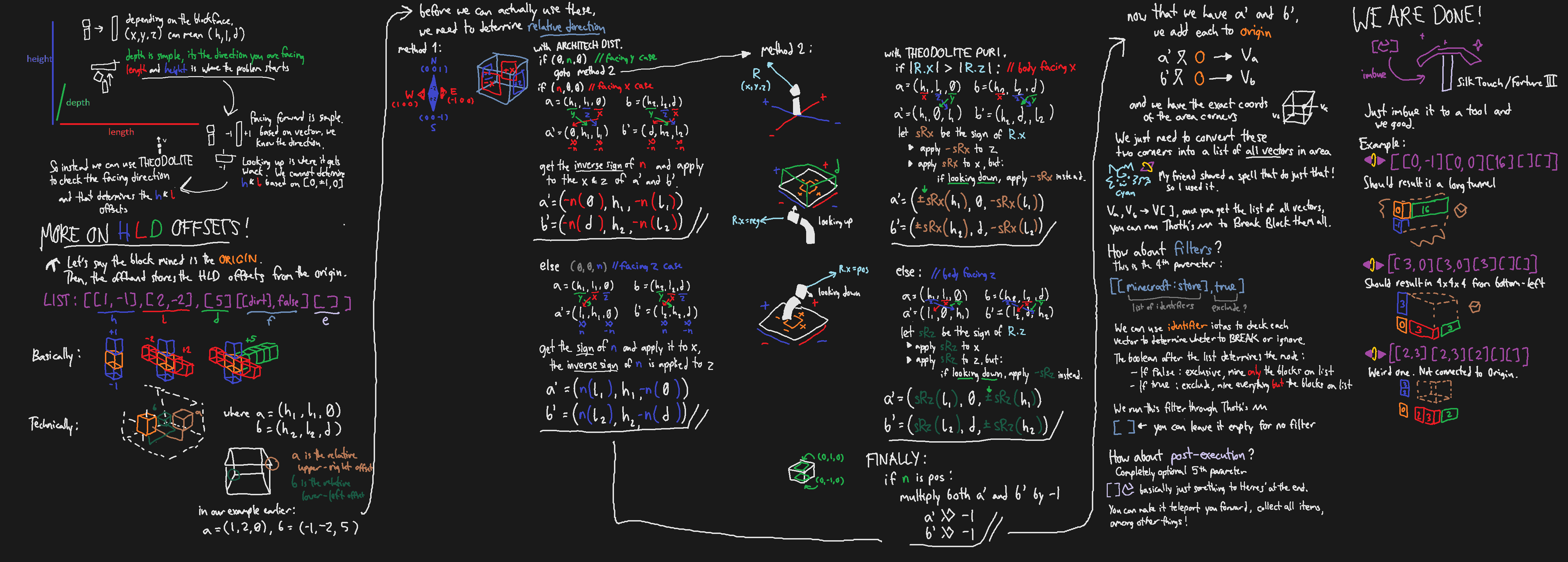 Deranged scribblings of a hyperfixated madman